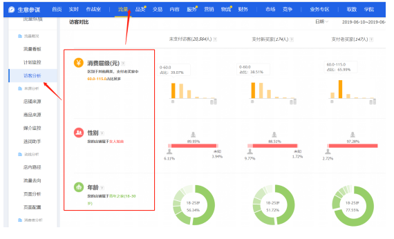 淘寶賣家必學(xué)：直通車打爆手淘搜索技巧！轉(zhuǎn)化率飆升